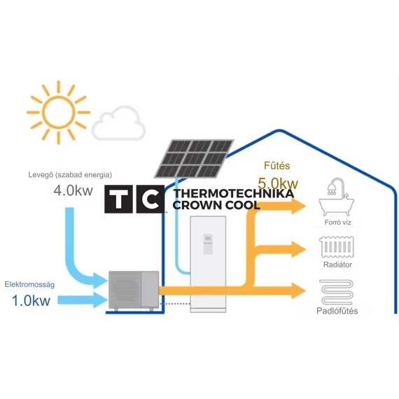 Samsung AE140BXYDEG/EU hőszivattyú MONO HT Quiet 14 kW (220-R32)
