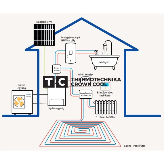 Samsung AE090RNYDGG/EU + AE090RXEDGG/EU hőszivattyú SPLIT 9 kW (380-R32)